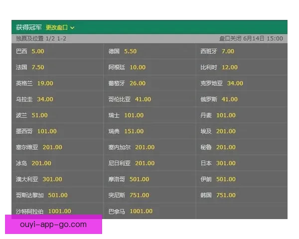 世界杯竞猜赔率对比分析及热门球队投注趋势预测